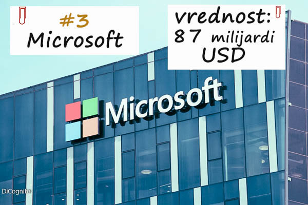 Microsoft,treci brend u svetu,2017